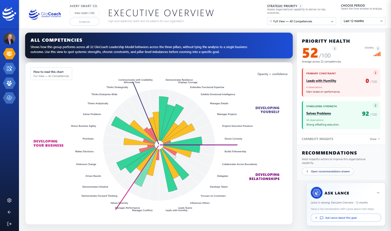 Executive Overview Dashboard