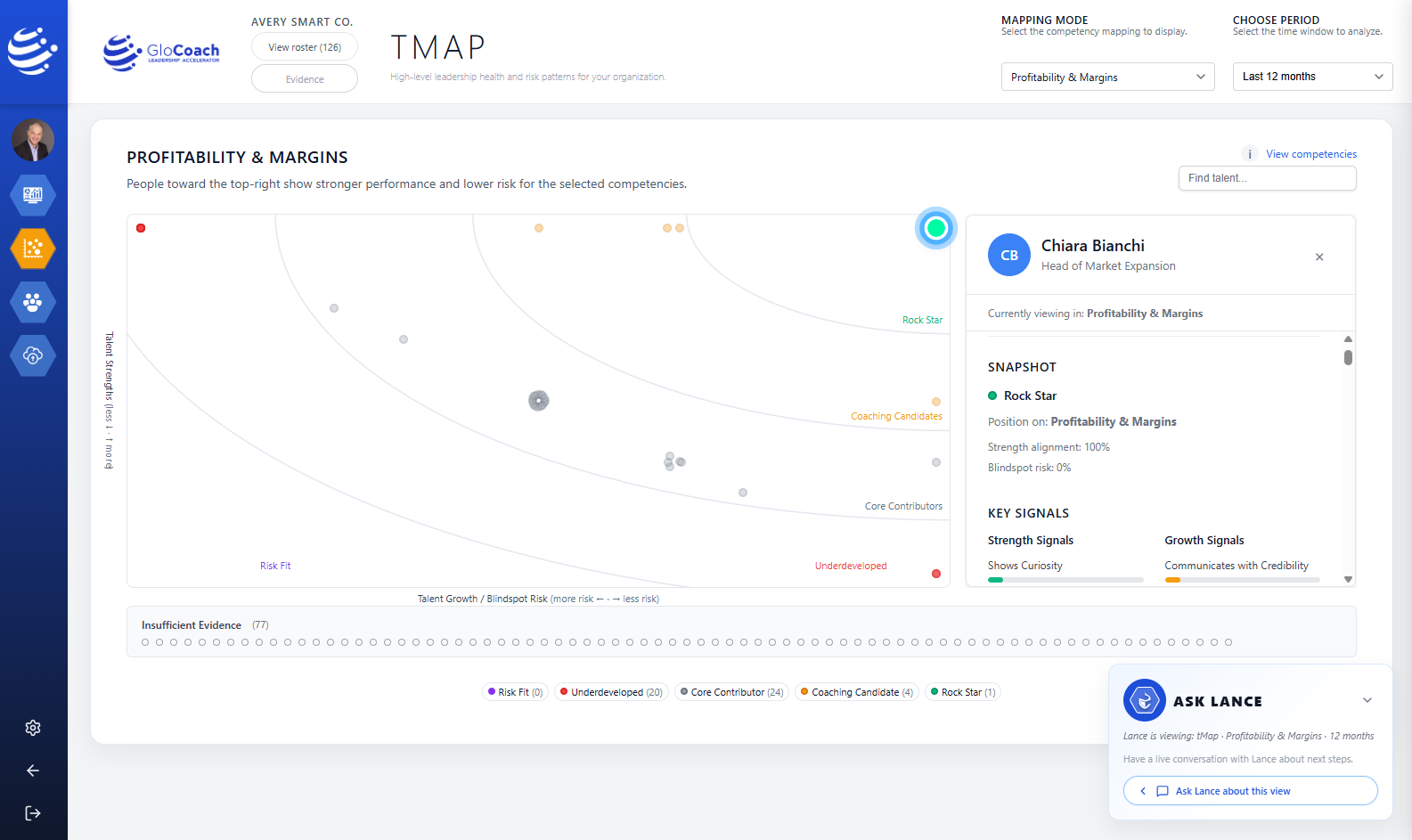 Talent Map